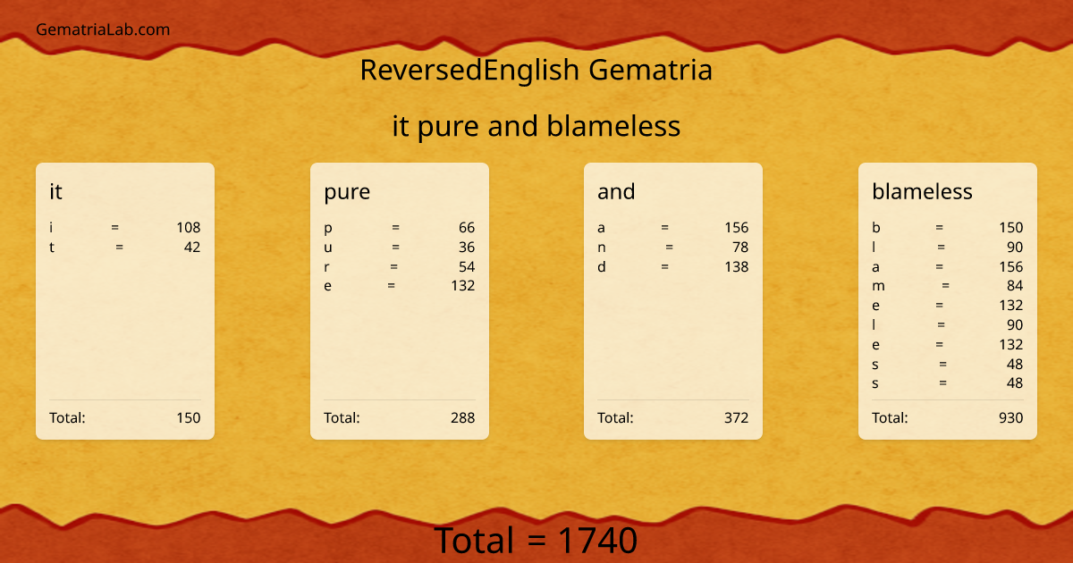 it pure and blameless in reversedEnglish Gematria
